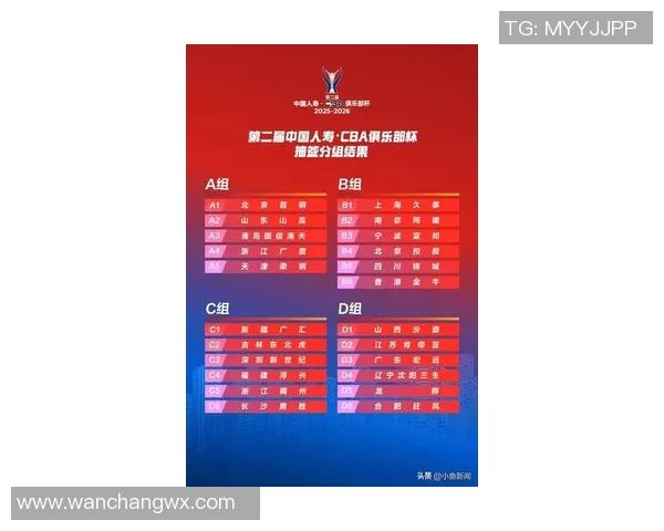 上海篮球队以76分稳居世界锦标赛积分榜首位展现强劲实力 上海篮球队以76分稳居世界锦标赛积分榜首位展现强劲实力