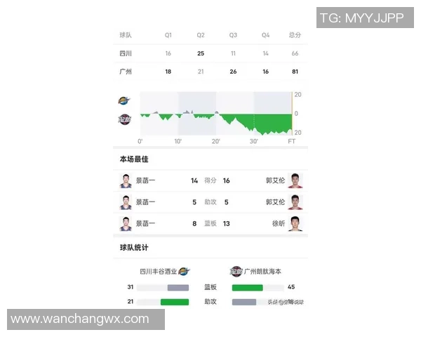 广州篮球队在钻石联赛积分榜中以90分稳居第一名展现强劲实力
